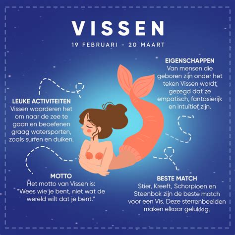 sterrenbeeld vissen wanneer jarig|Vissen (astrologie)